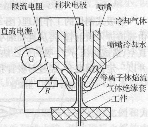 第五節(jié) 等離子切割下料